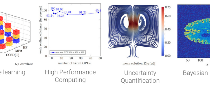 Up to two open PhD positions in numerical methods for large-scale training of Gaussian processes